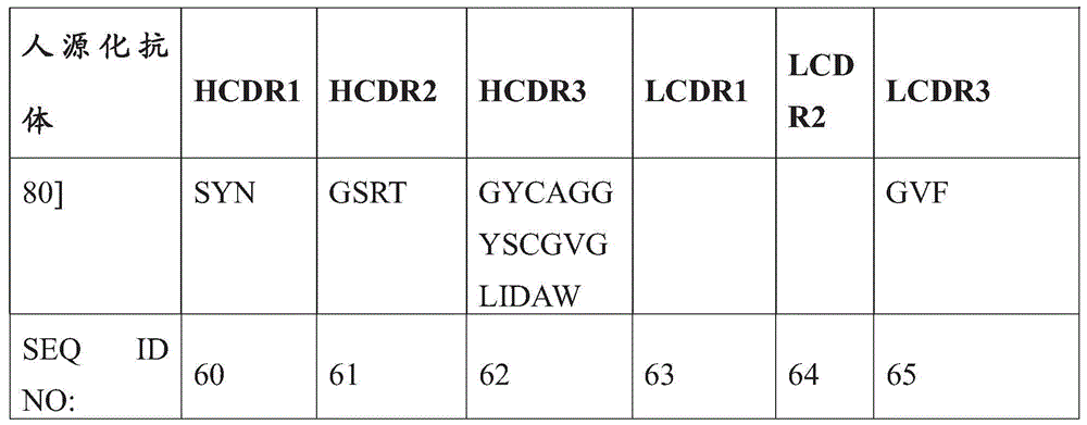 Figure GDA0003152722340000561