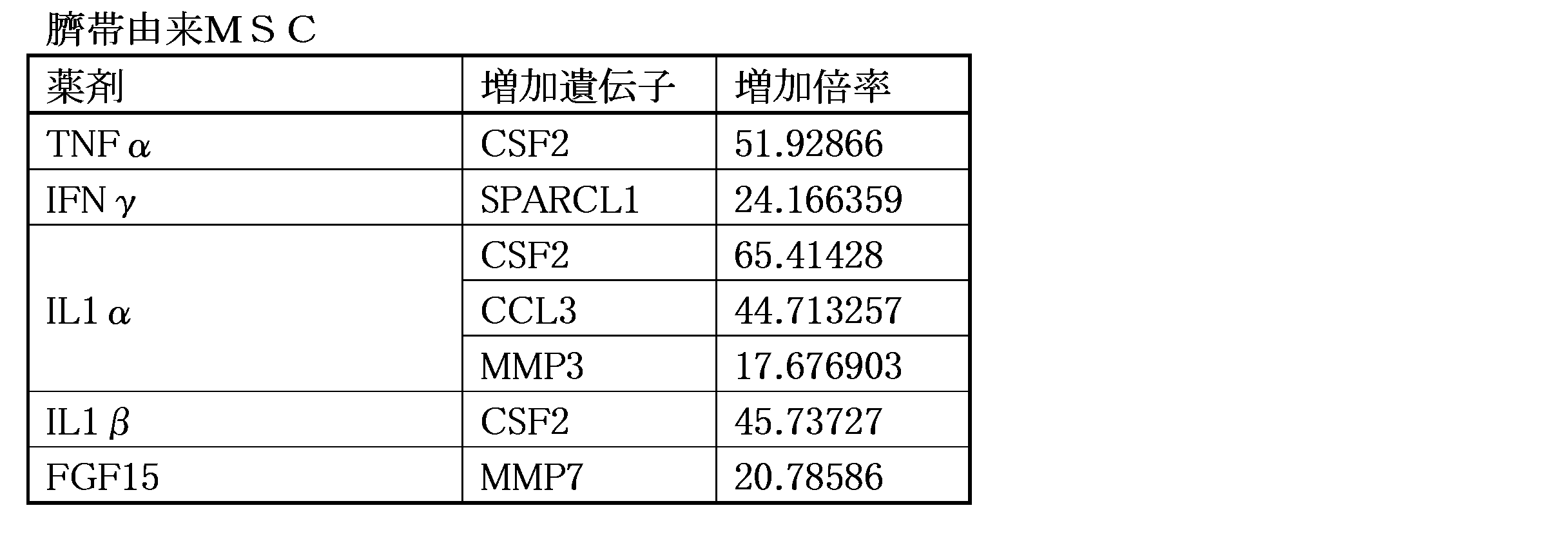 Figure JPOXMLDOC01-appb-T000002