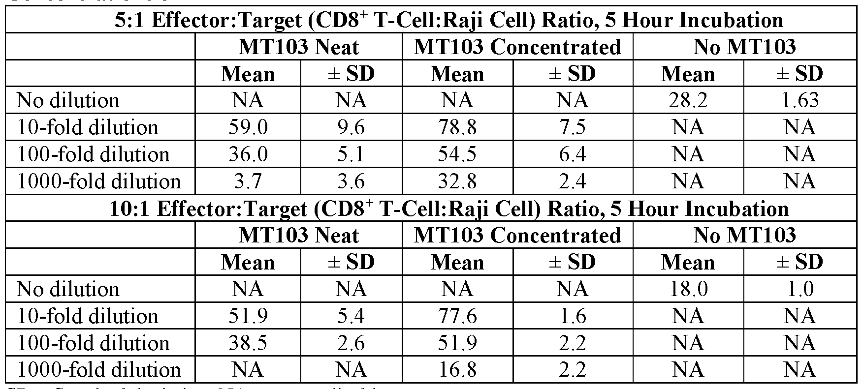 Figure imgf000401_0002