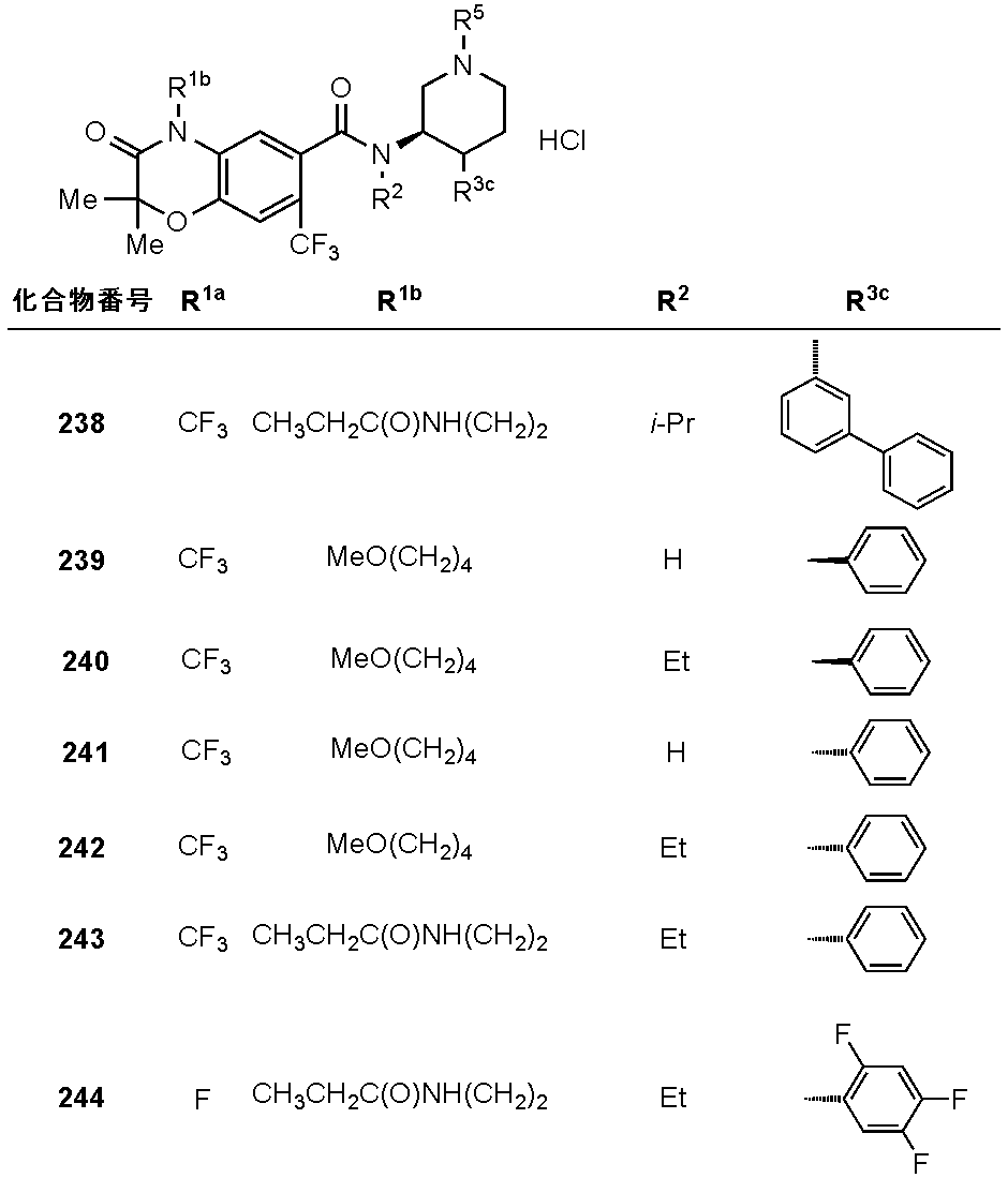 Figure JPOXMLDOC01-appb-T000321