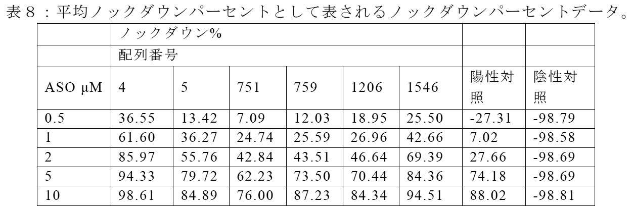 Figure 2022515744000063