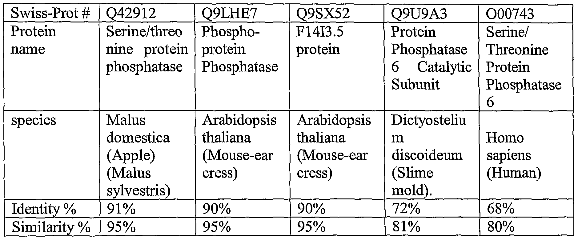 Figure imgf000057_0001