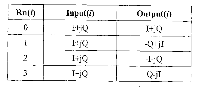 Figure 112006082505583-PCT00002