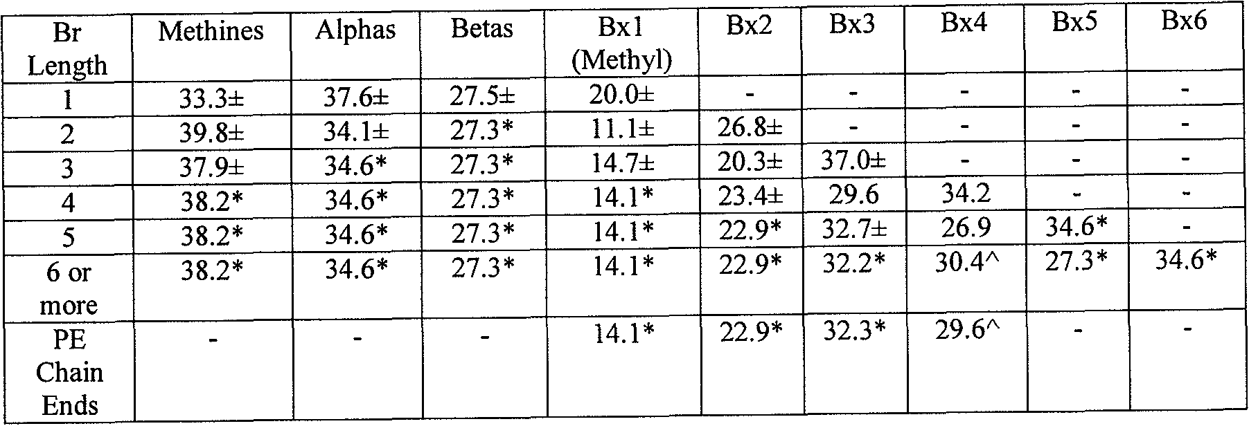 Figure imgf000035_0001