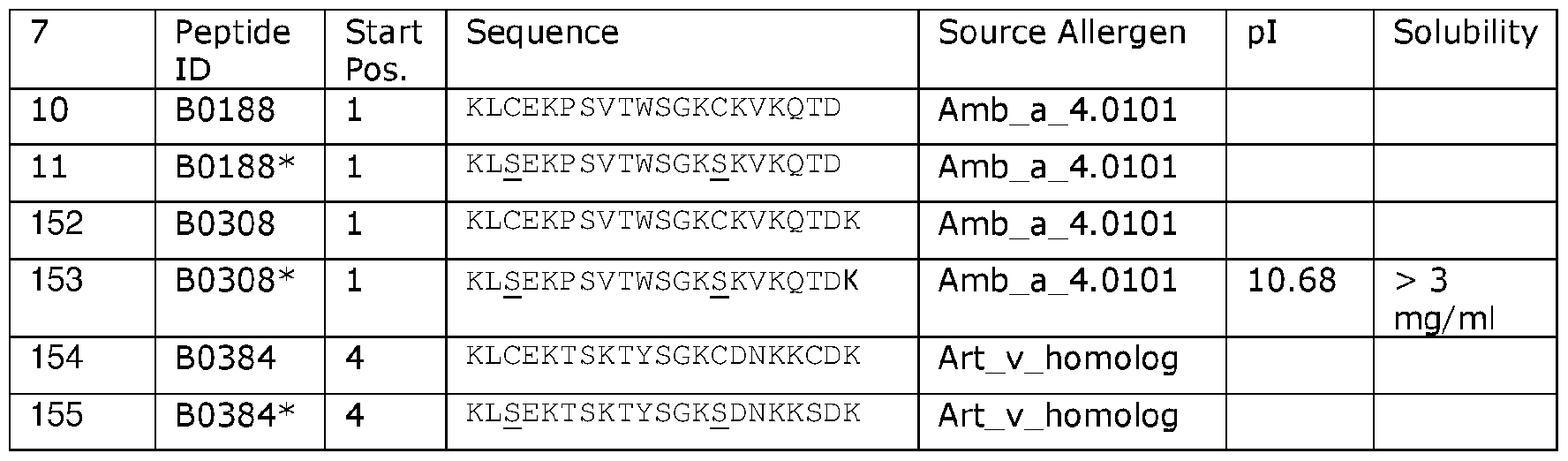 Figure imgf000052_0002
