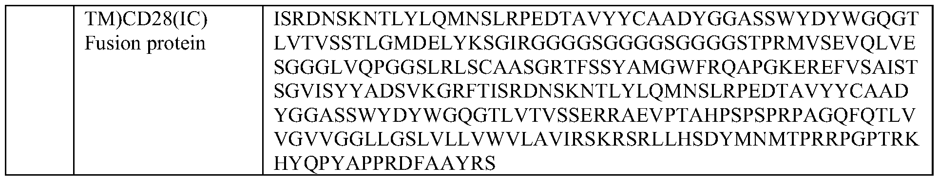 Figure imgf000141_0001