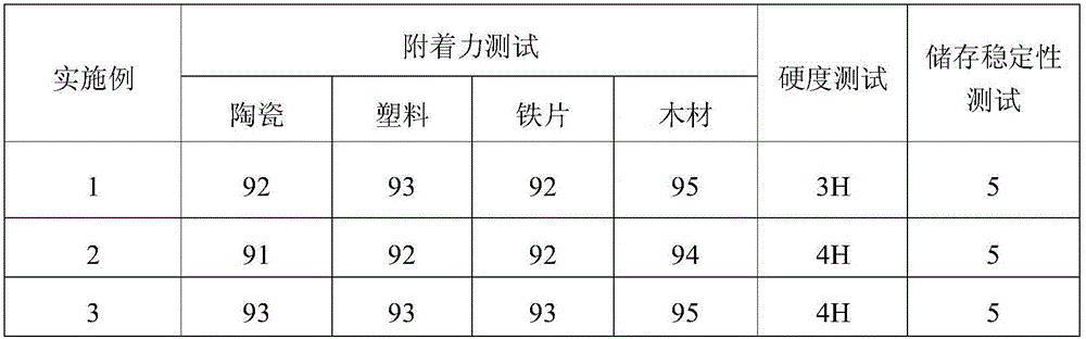 Figure BDA0001904547110000271