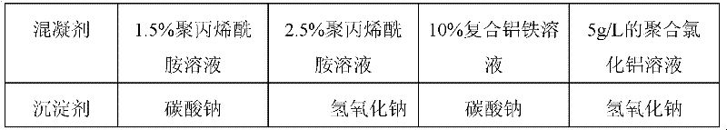 Figure BDA0000044597690000131