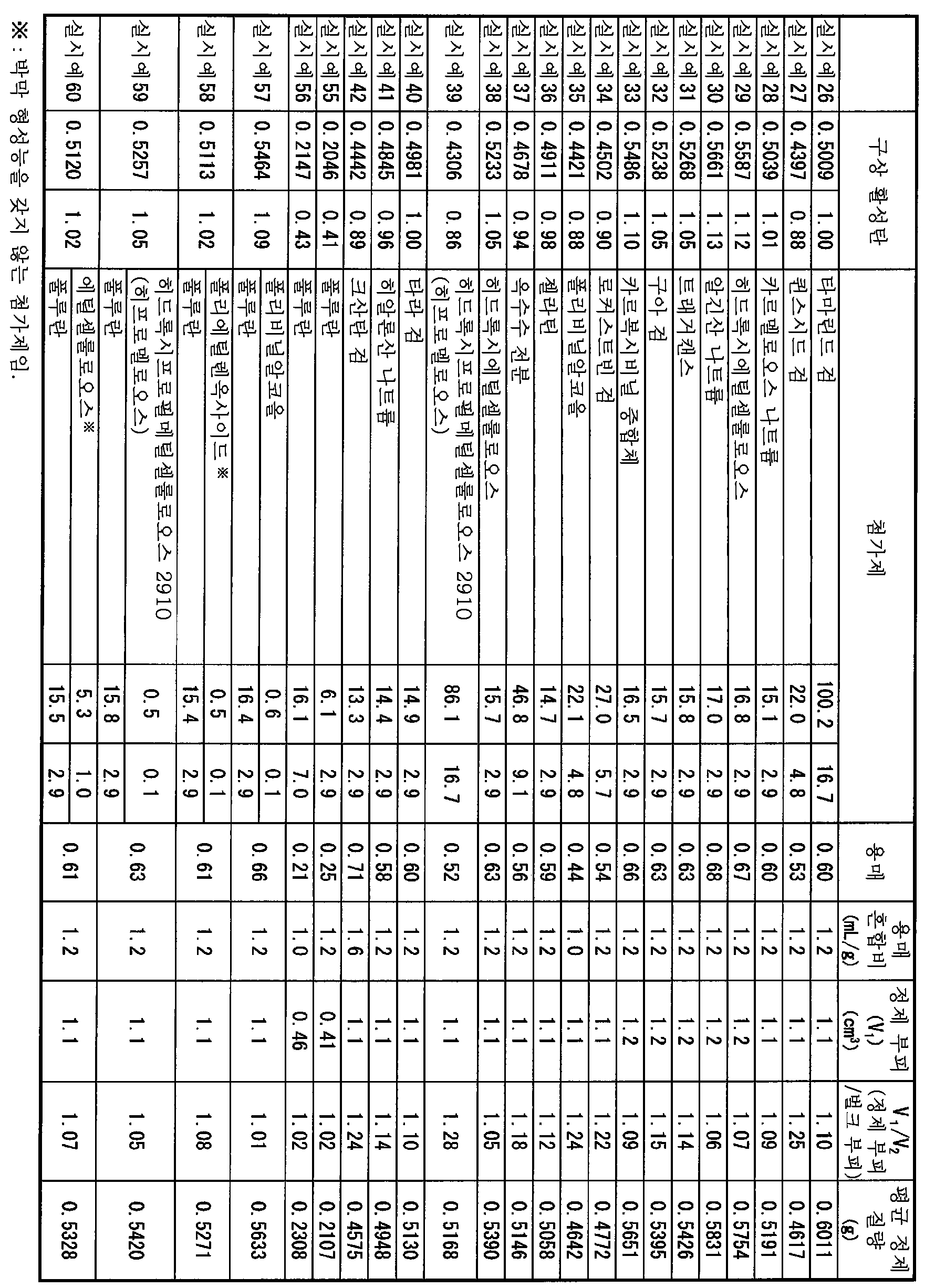 Figure 112015118921811-pct00034