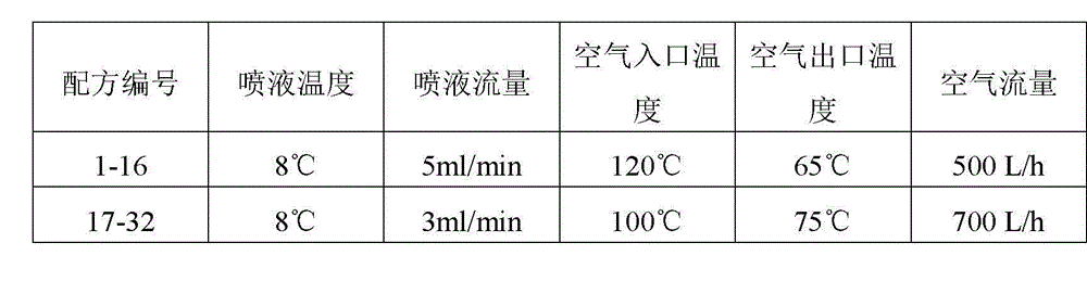 Figure BDA0000186243343