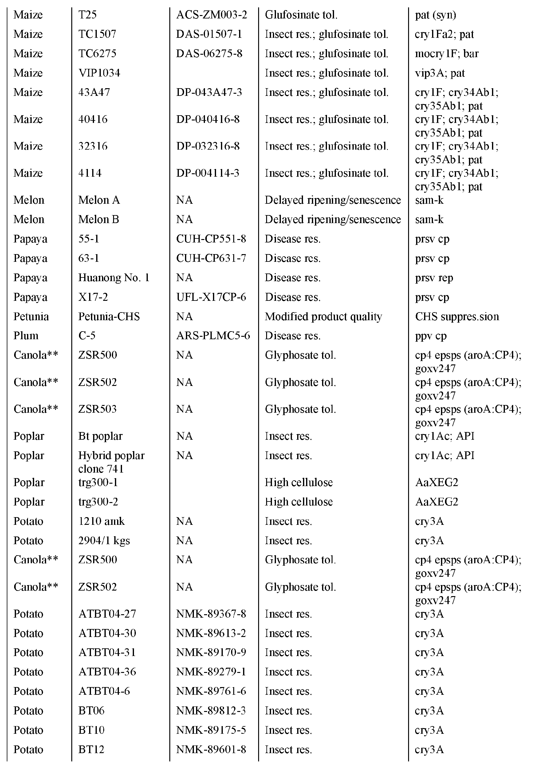 Figure imgf000098_0001