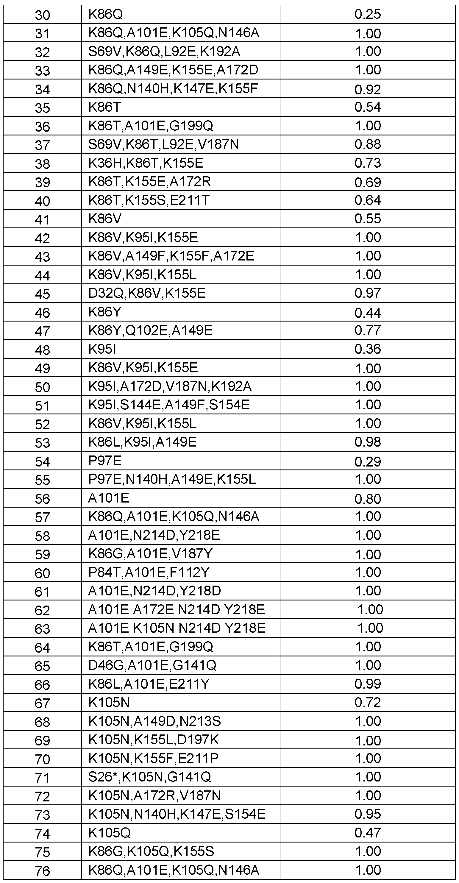 Figure imgf000114_0001