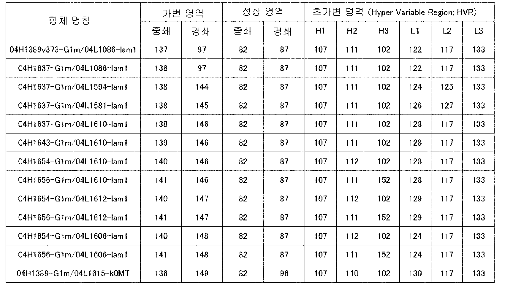 Figure 112024007203495-pct00022