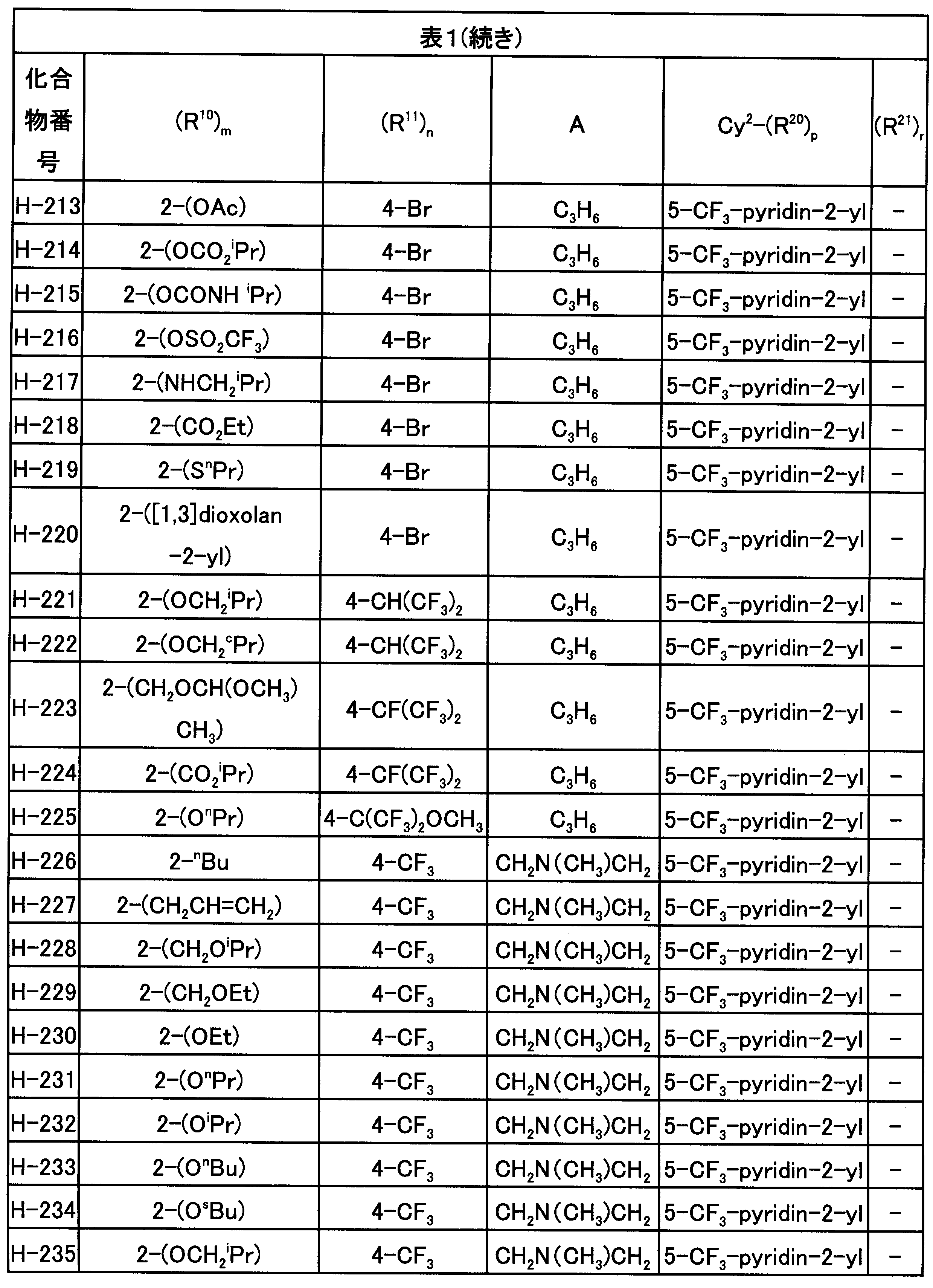 Figure JPOXMLDOC01-appb-T000046