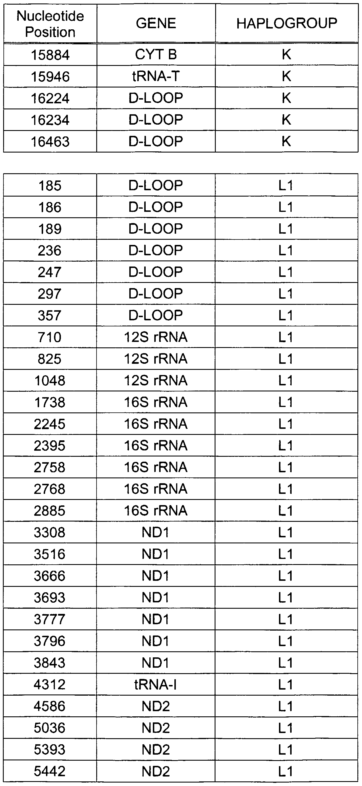 Figure imgf000153_0001