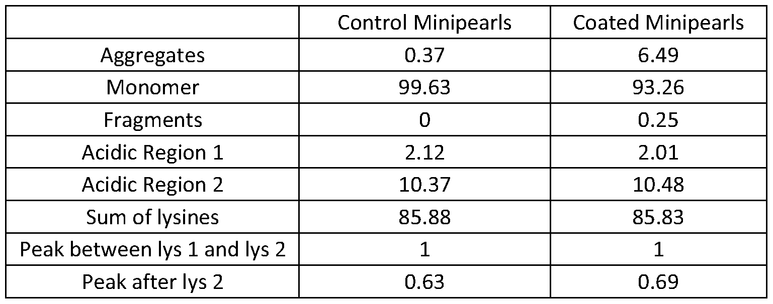 Figure imgf000224_0002