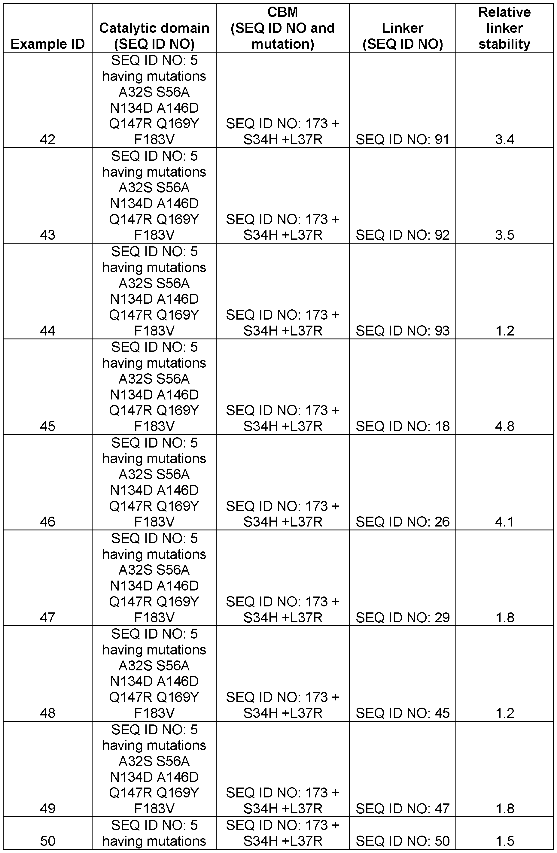 Figure imgf000099_0001