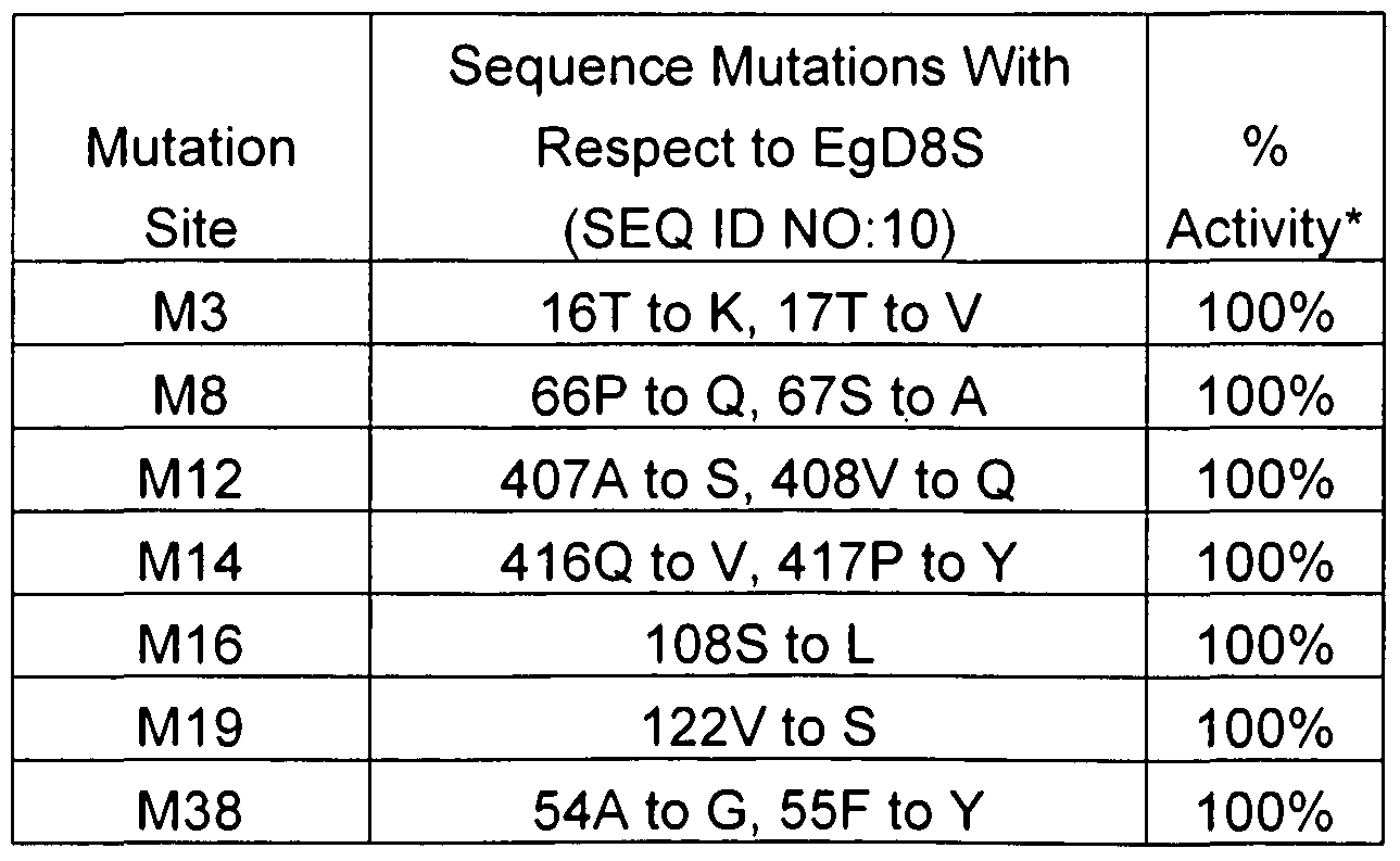 Figure imgf000040_0001
