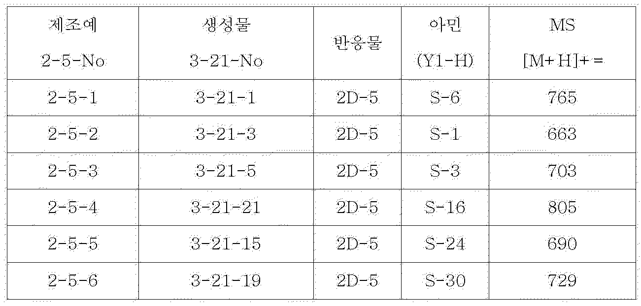 Figure PCTKR2009004689-appb-I000082