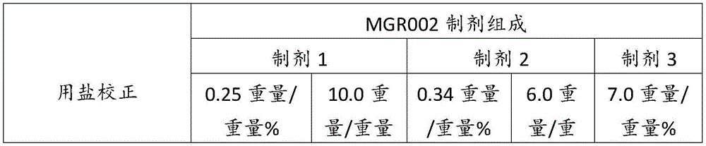 Figure BDA0004018303590000232
