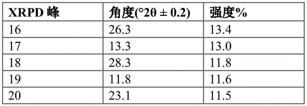 Figure BDA0003593840390001561