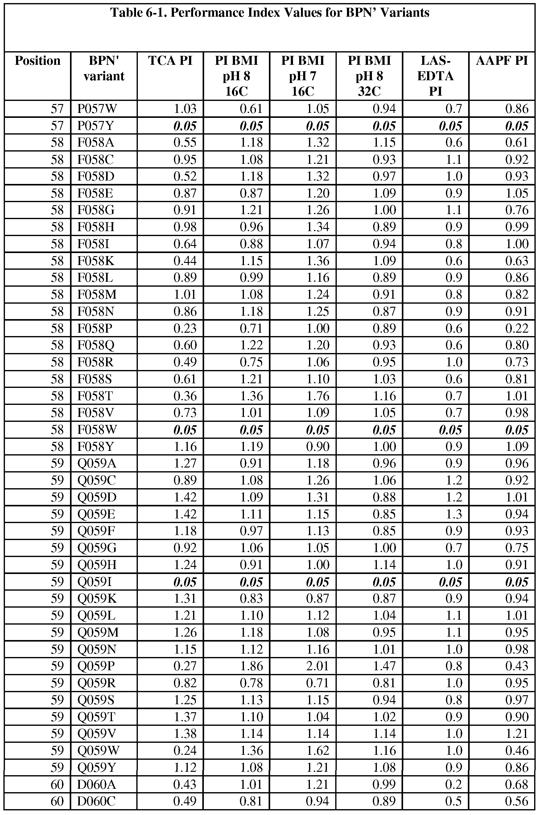 Figure imgf000125_0001