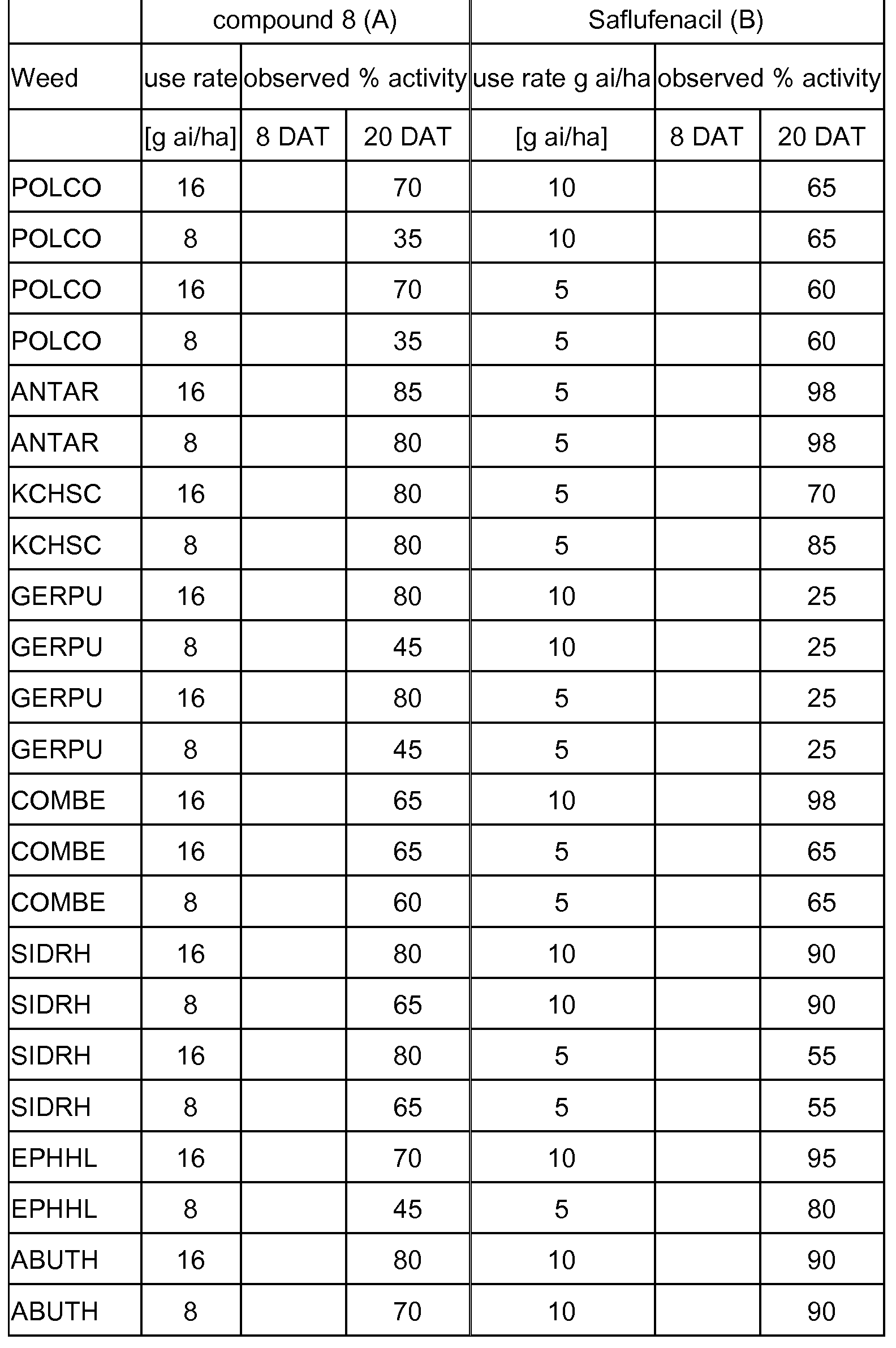 Figure imgf000209_0001