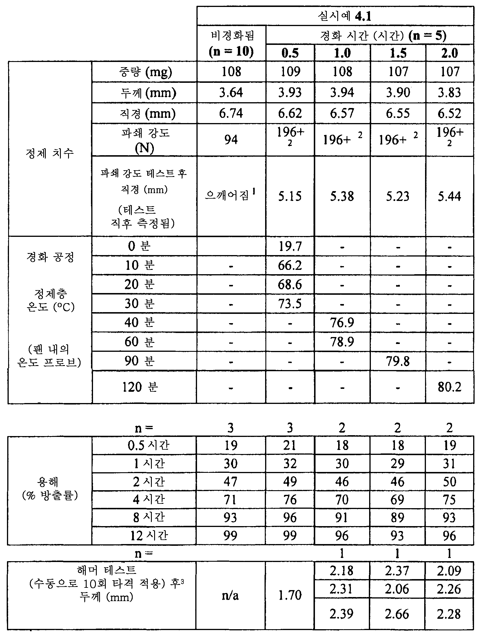 Figure 112015061795592-pat00011