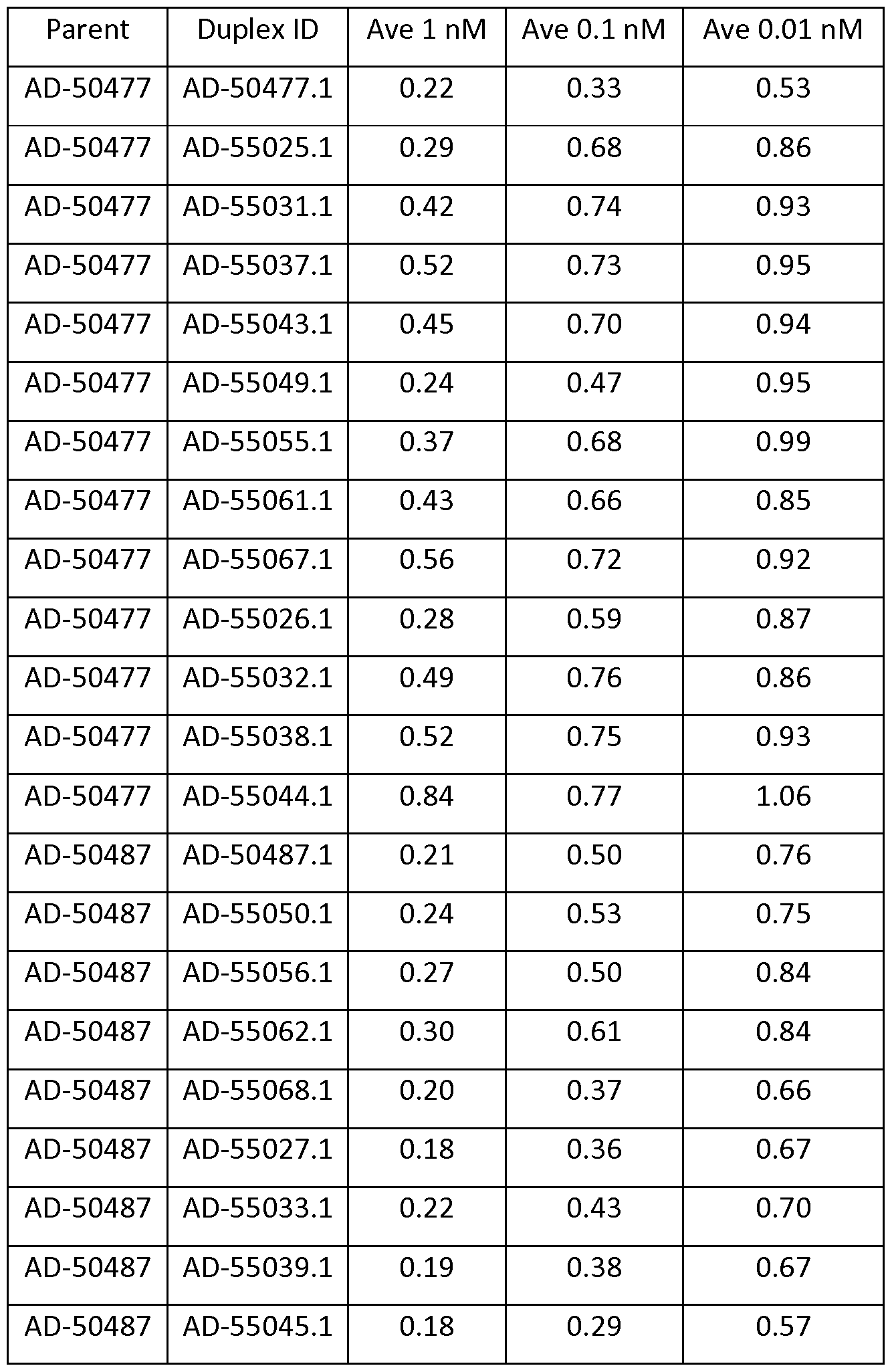 Figure imgf000132_0001