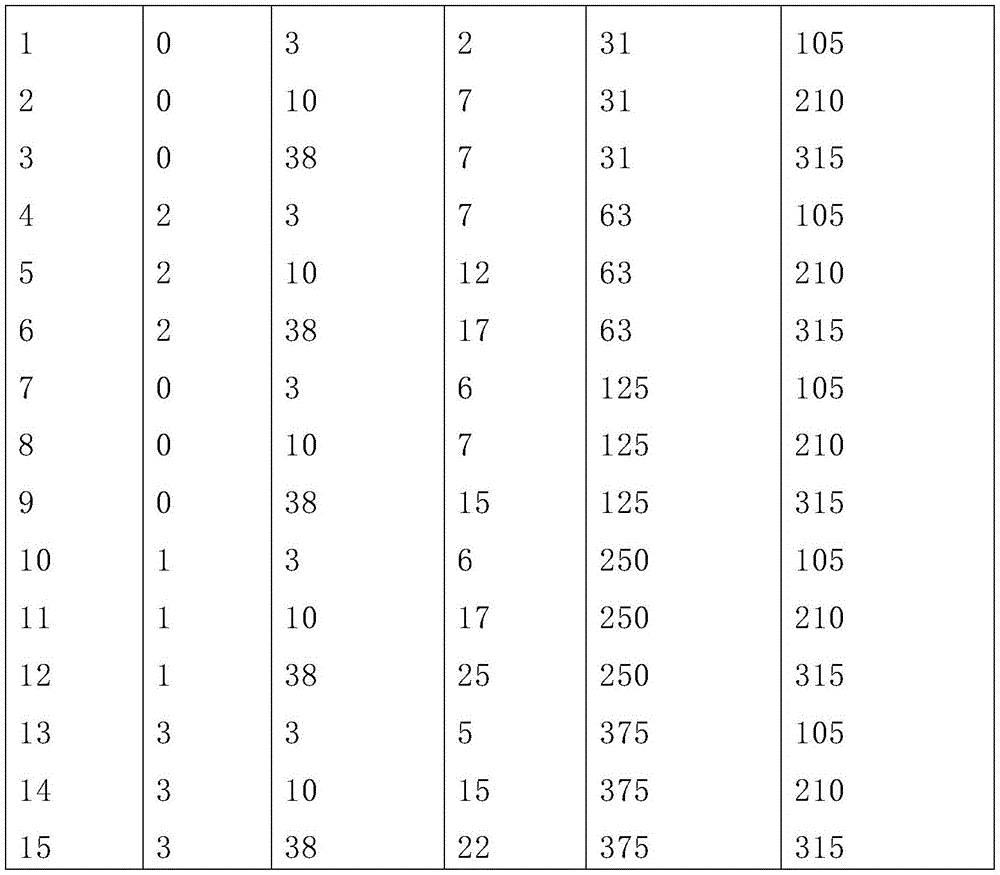 Figure GDA0003414807900001601