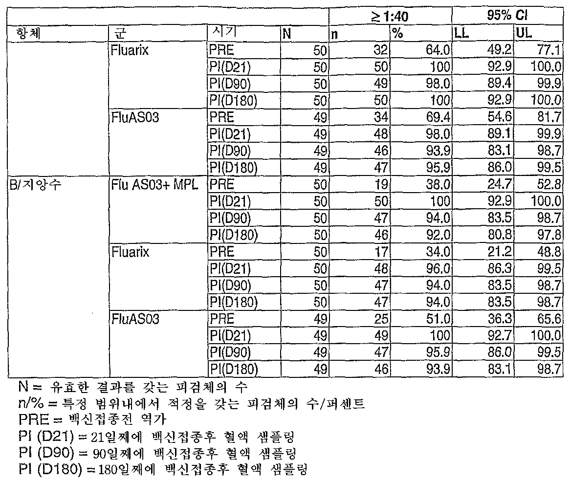 Figure 112007075837618-PCT00057