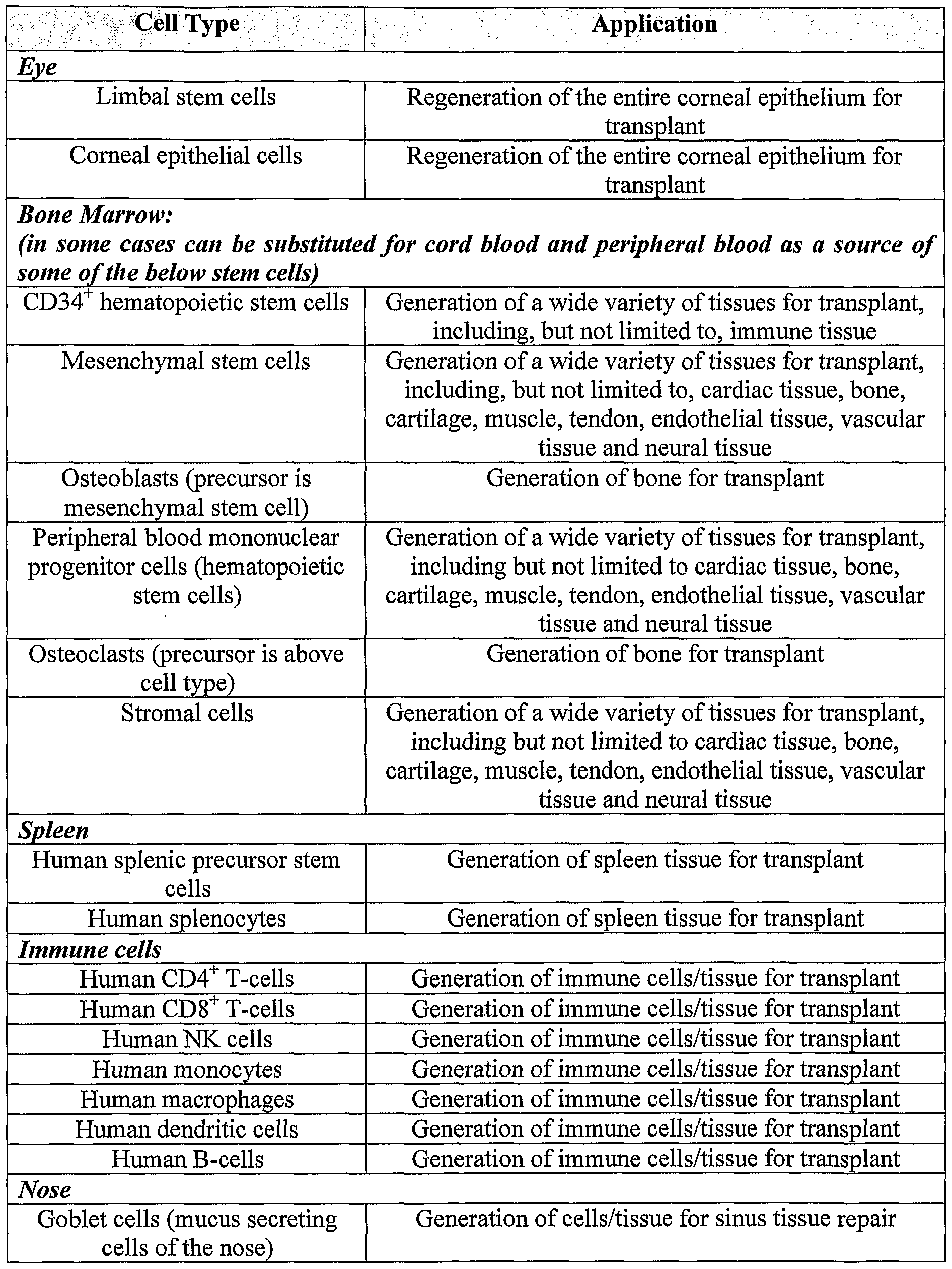 Figure imgf000030_0001