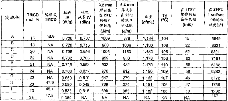 Figure 2006800205626A00800041