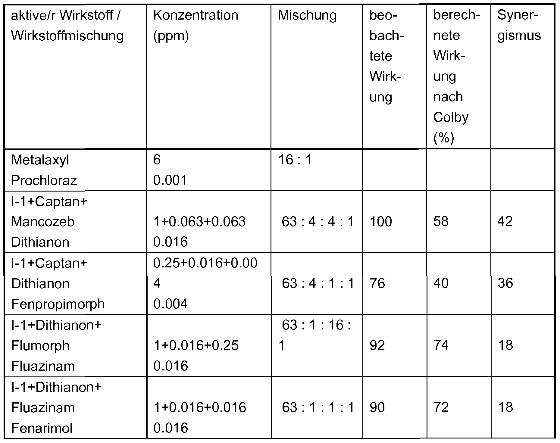 Figure imgf000283_0001
