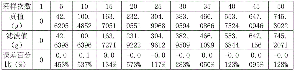 Figure BDA0002524058860000102