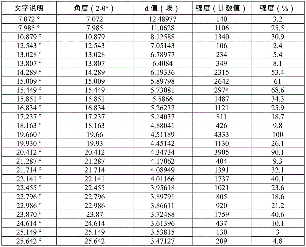 Figure BDA0003292861940000481