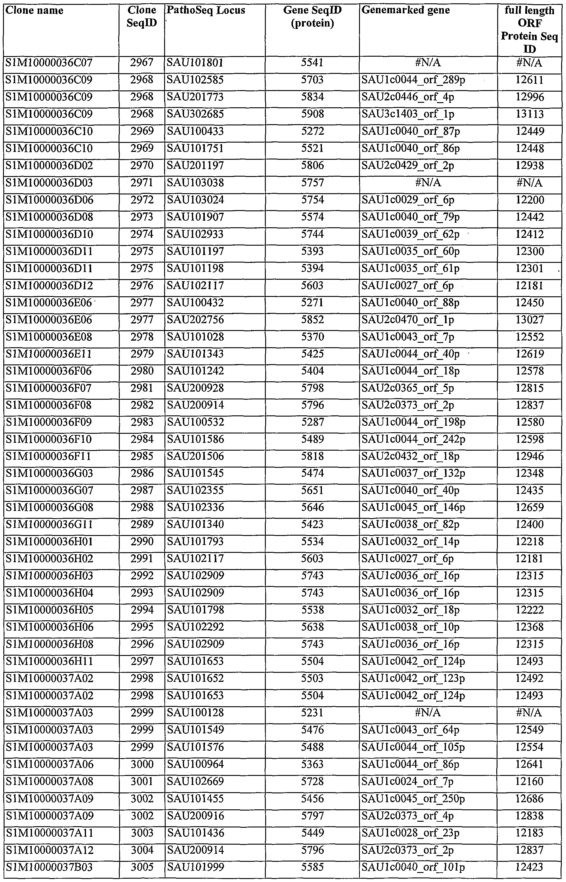 Figure imgf000449_0001