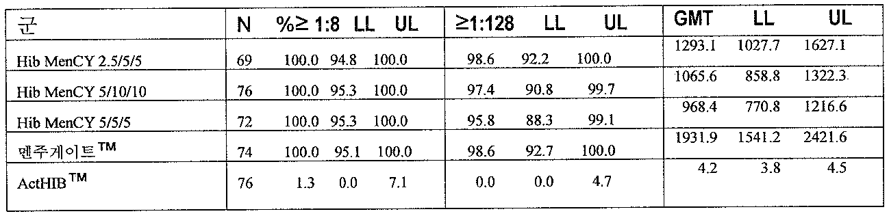 Figure 112007095166143-pct00018