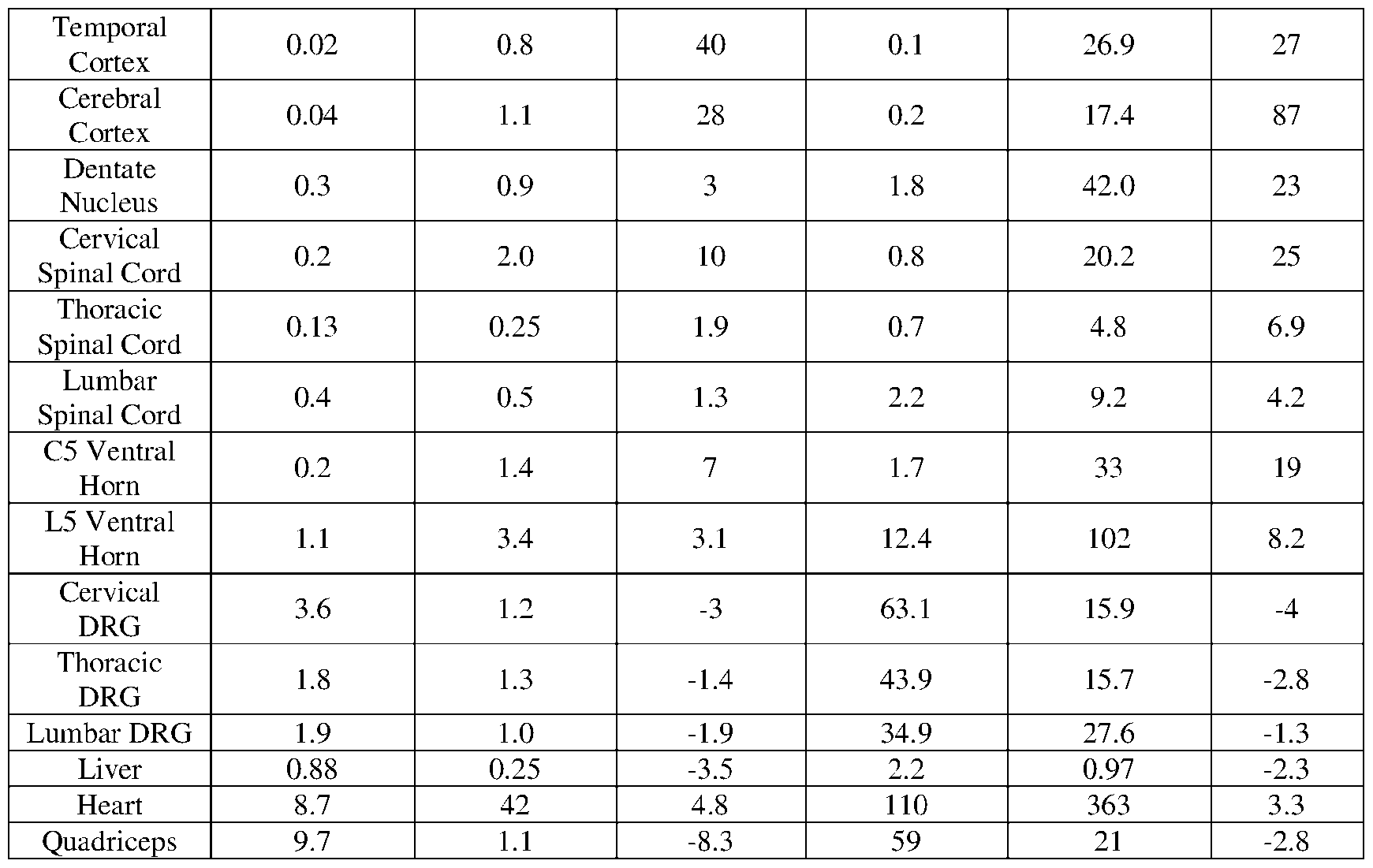 Figure imgf000122_0001