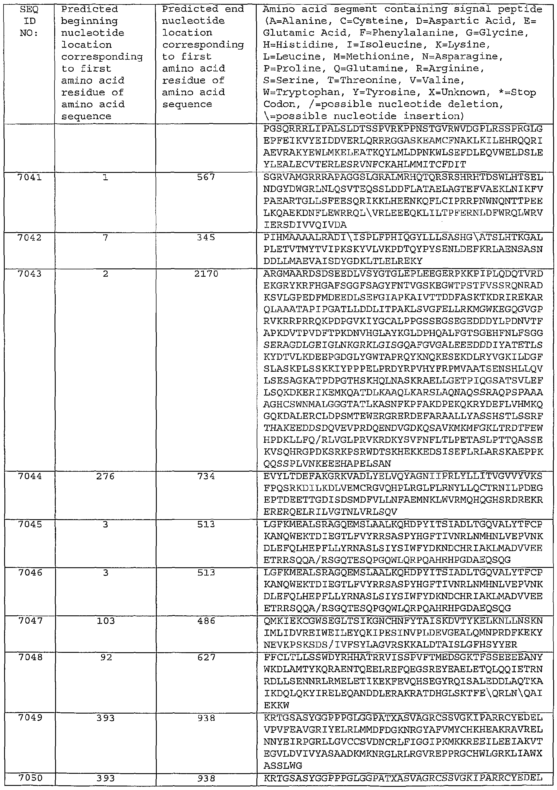 Figure imgf000593_0001