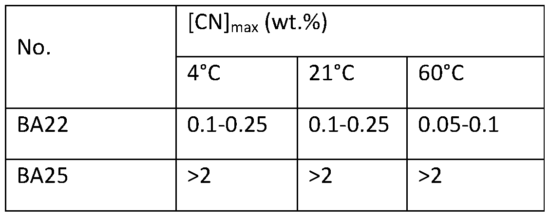 Figure imgf000087_0001