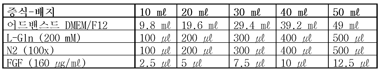 Figure 112016047645300-pct00005