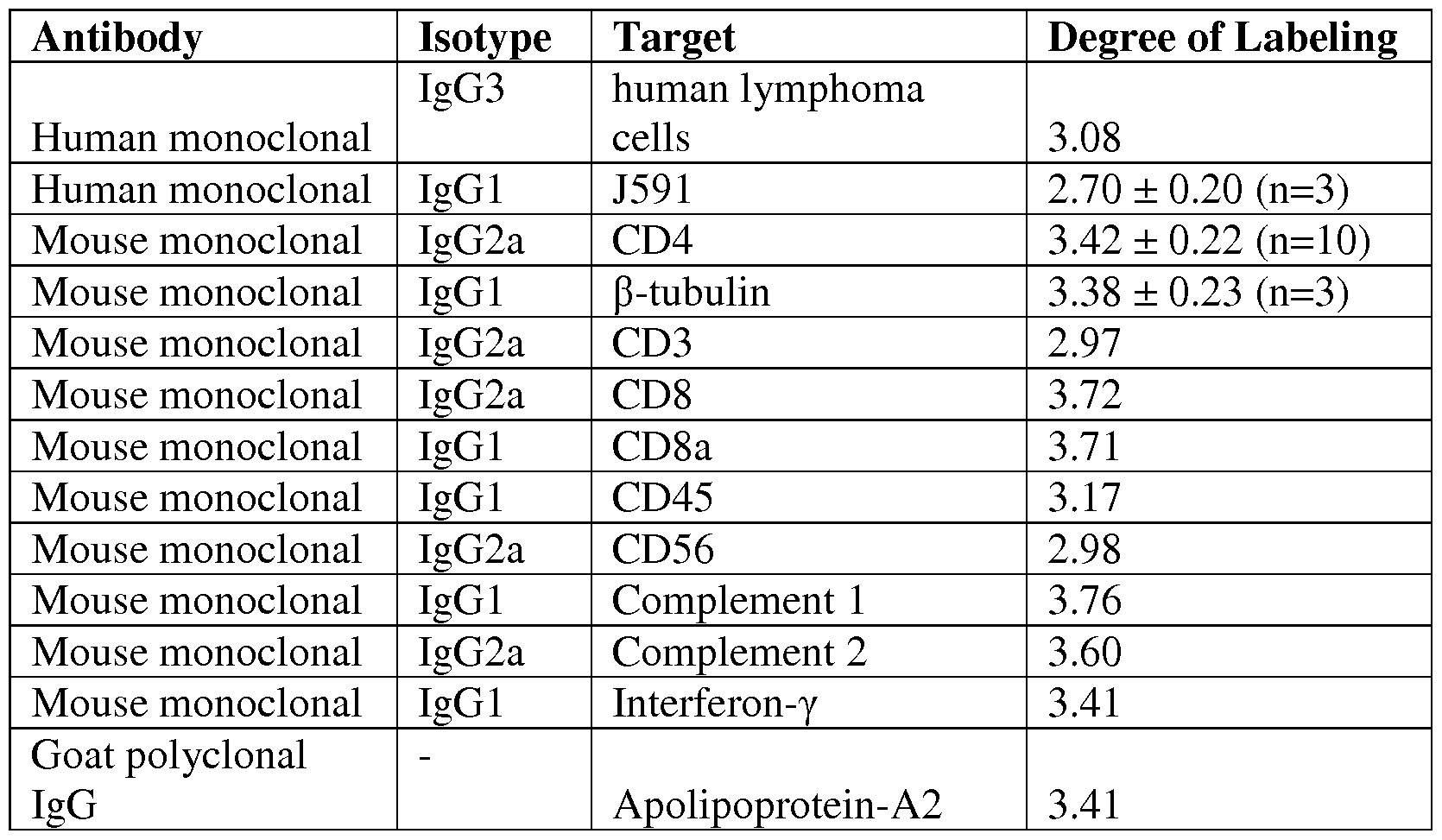 Figure imgf000096_0001