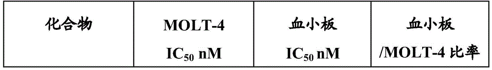 Figure BDA0003293294510000822