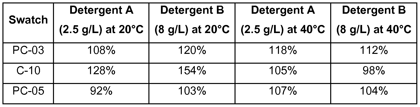 Figure imgf000090_0002