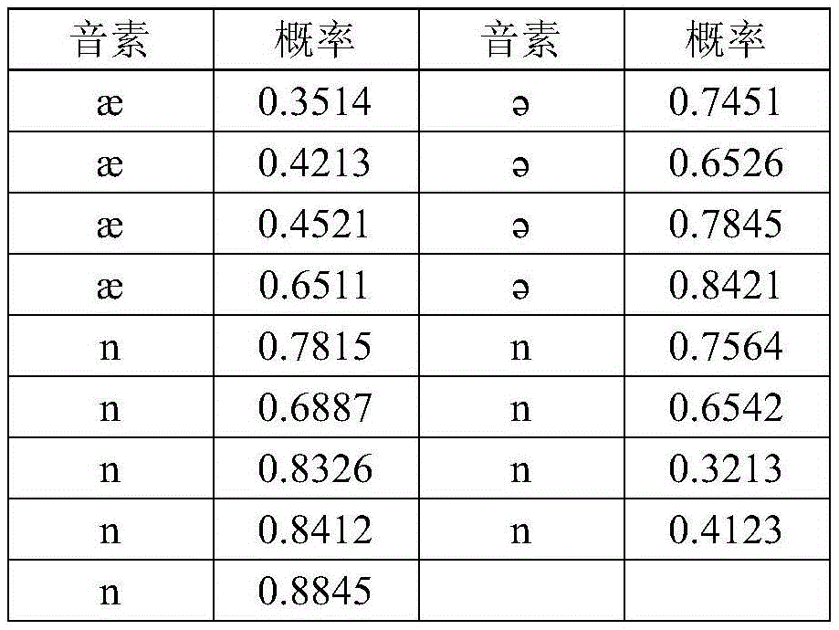 Figure GDA0003579938630000414