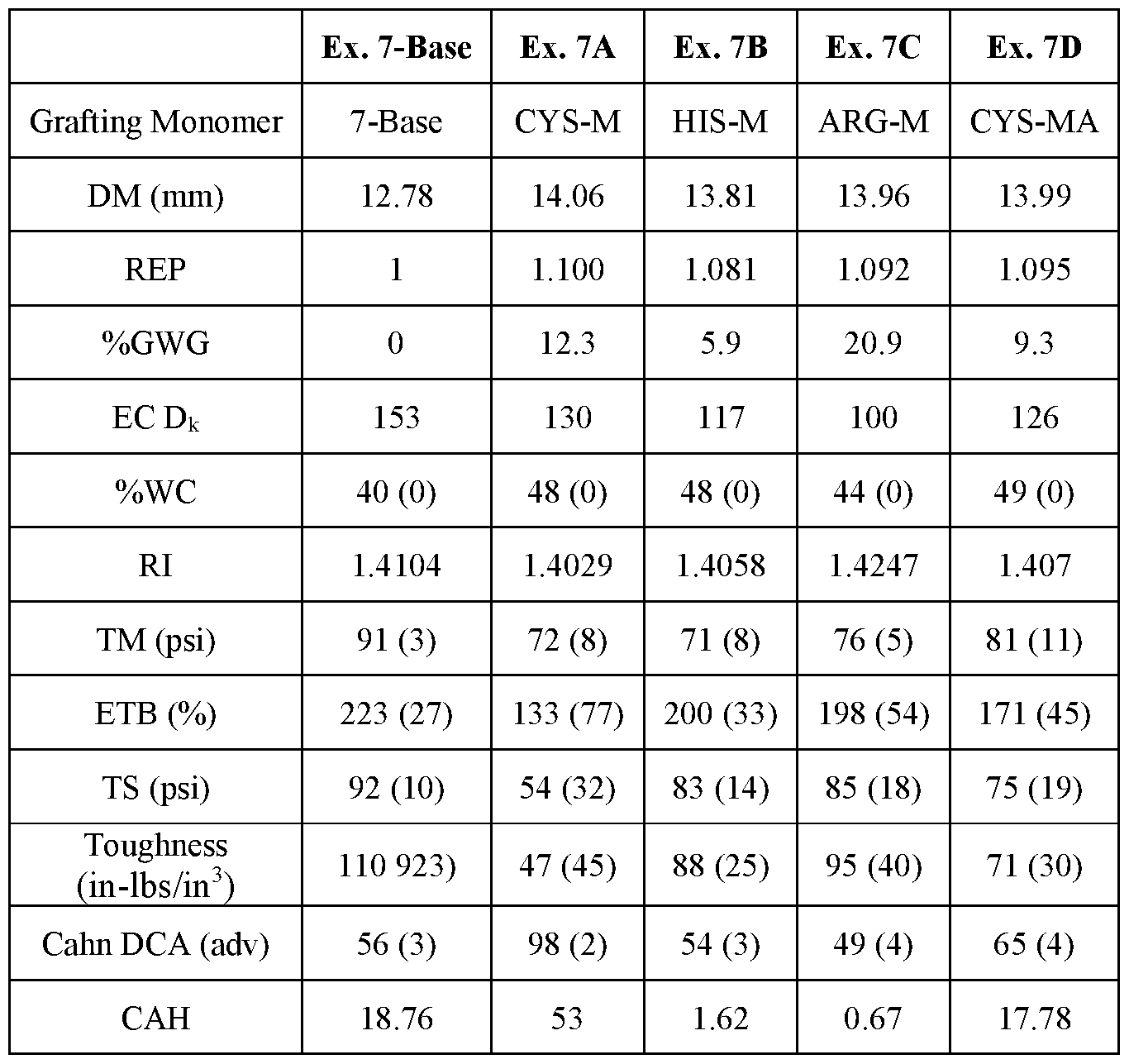 Figure imgf000057_0001