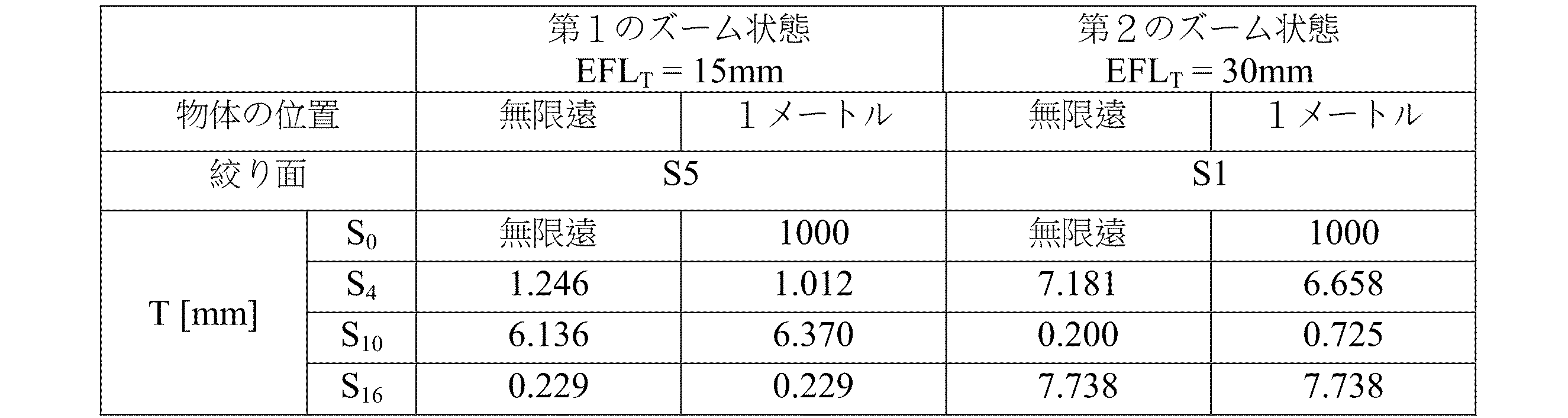 Figure 0007252247000008