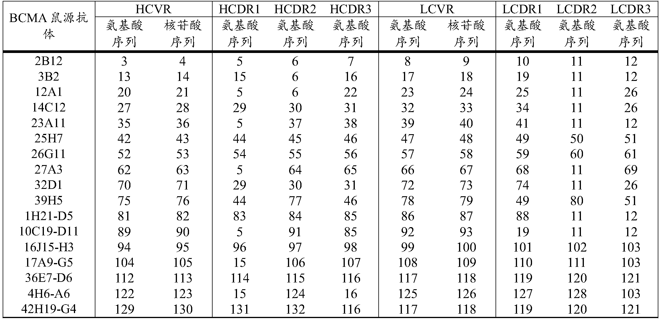 Figure PCTCN2021143371-appb-000003