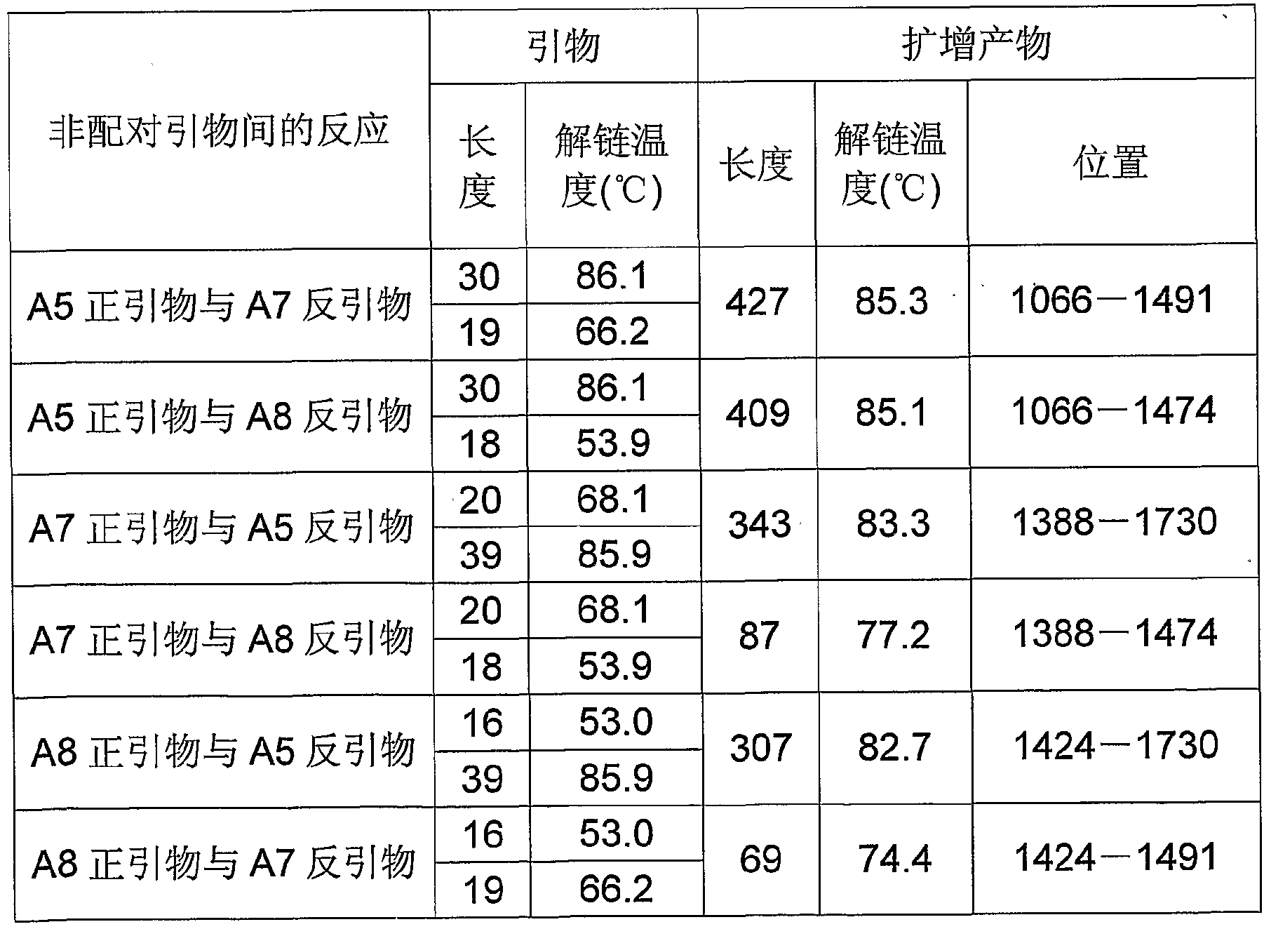 Figure imgf000033_0001